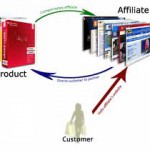 Launching Your Own Affiliate Program