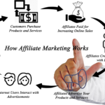 Passive Income Powerhouse: How to Crush It with Affiliate Marketing