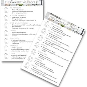 Lashicorn Home Buying Process Realtor Postcards Mailer Flyers | 30 pk | 4x6” Handouts for Clients Marketing Guide Planner Step by Step Checklist